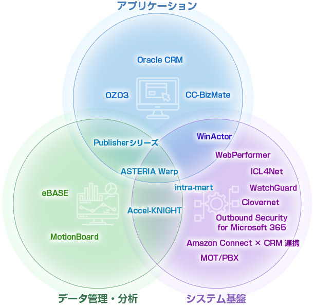 製品概要図